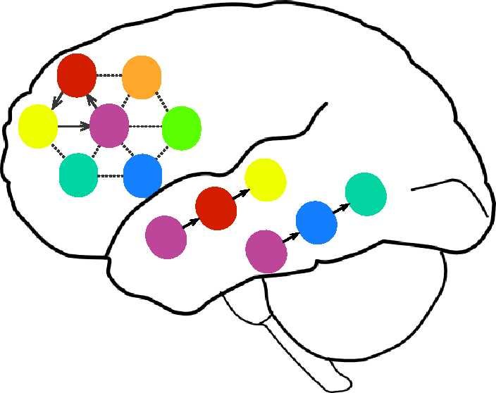 Reward, Decision Making and Psychopathology Group